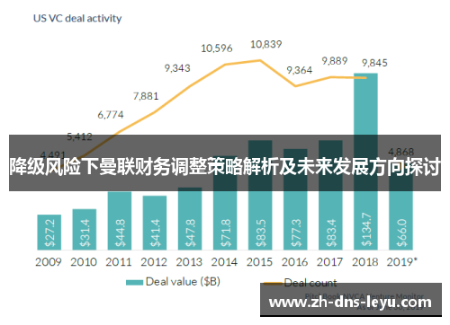 降级风险下曼联财务调整策略解析及未来发展方向探讨