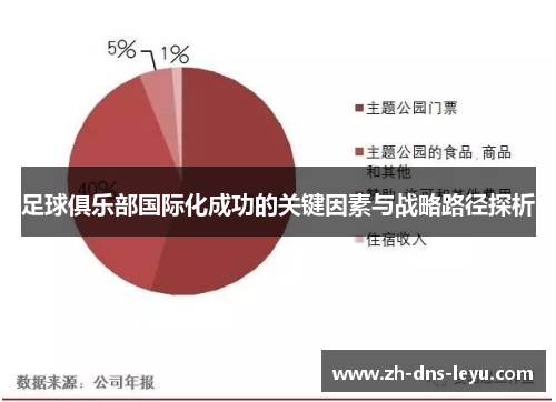 足球俱乐部国际化成功的关键因素与战略路径探析
