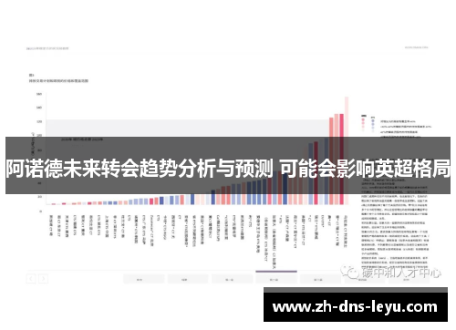 阿诺德未来转会趋势分析与预测 可能会影响英超格局