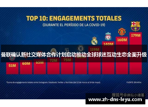 曼联确认新社交媒体合作计划启动推动全球球迷互动生态全面升级